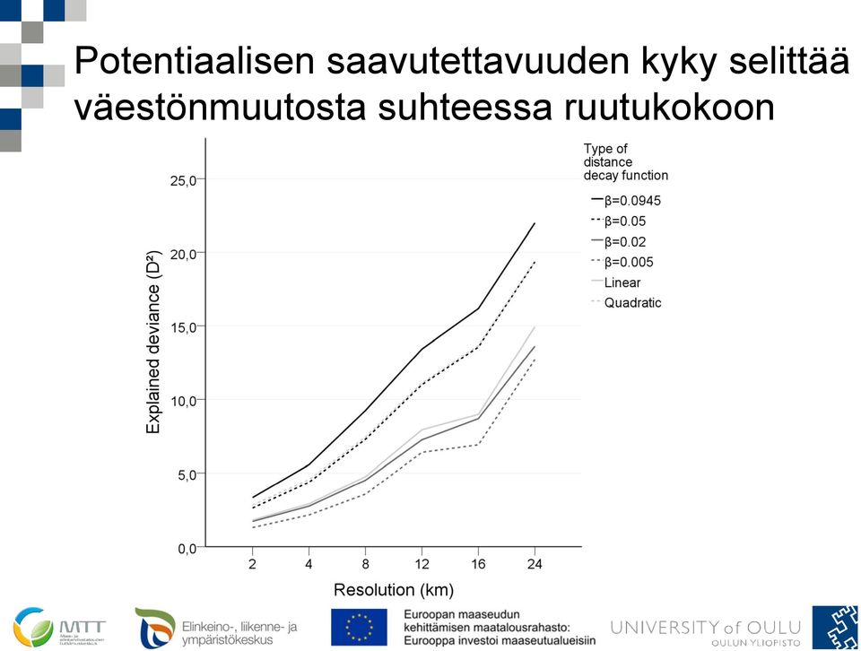 kyky selittää