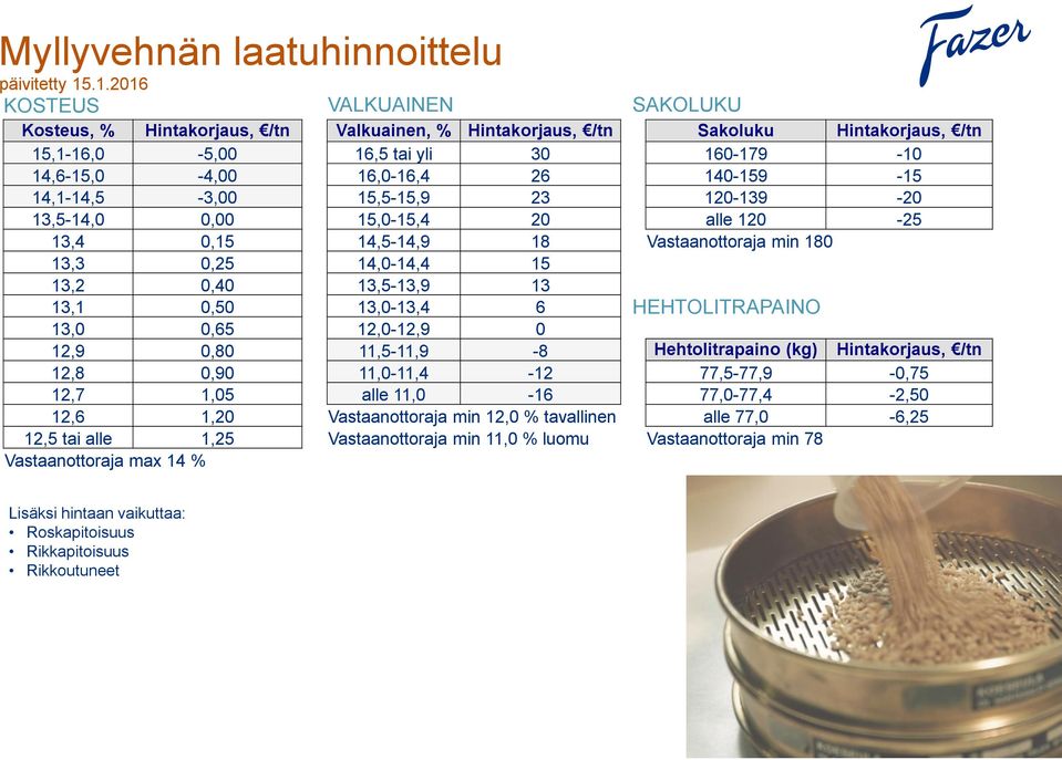 140-159 -15 14,1-14,5-3,00 15,5-15,9 23 120-139 -20 13,5-14,0 0,00 15,0-15,4 20 alle 120-25 13,4 0,15 14,5-14,9 18 Vastaanottoraja min 180 13,3 0,25 14,0-14,4 15 13,2 0,40 13,5-13,9 13 13,1 0,50