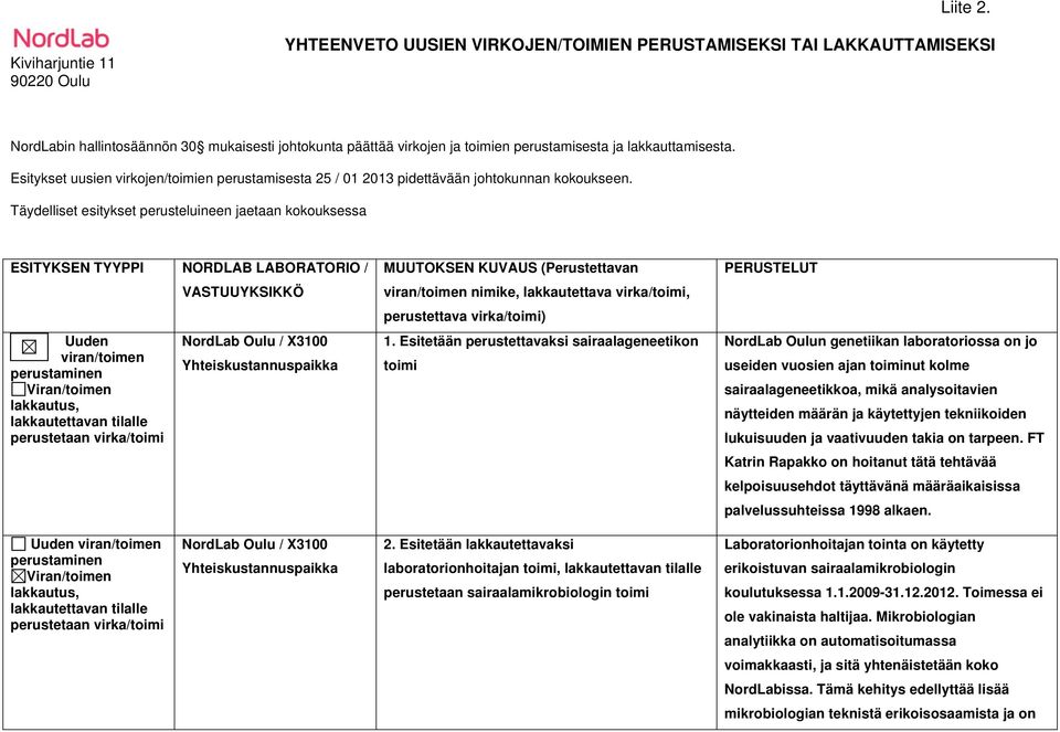 lakkauttamisesta. Esitykset uusien virkojen/toimien perustamisesta 25 / 01 2013 pidettävään johtokunnan kokoukseen.