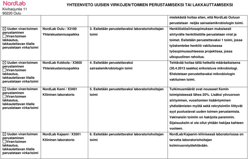 sairaalamikrobiologin toimi. NordLab Oulu / X3100 3.