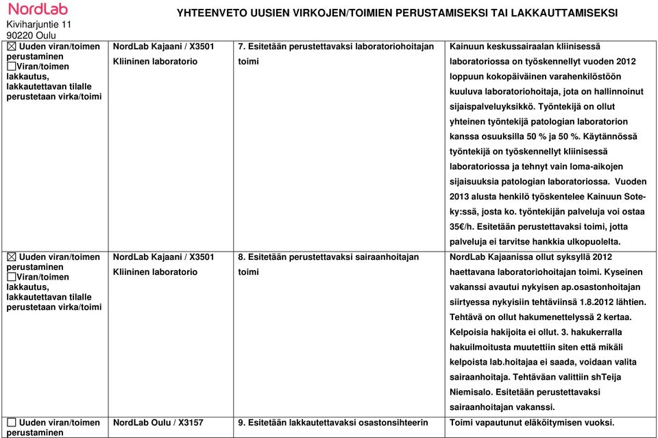 Esitetään perustettavaksi laboratoriohoitajan Kainuun keskussairaalan kliinisessä Kliininen laboratorio toimi laboratoriossa on työskennellyt vuoden 2012 loppuun kokopäiväinen varahenkilöstöön