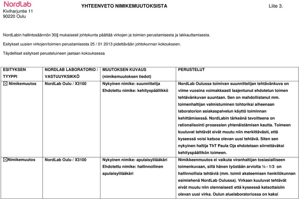 Täydelliset esitykset perusteluineen jaetaan kokouksessa ESITYKSEN TYYPPI NORDLAB LABORATORIO / VASTUUYKSIKKÖ MUUTOKSEN KUVAUS (nimikemuutoksen tiedot) Nimikemuutos NordLab Oulu / X3100 Nykyinen