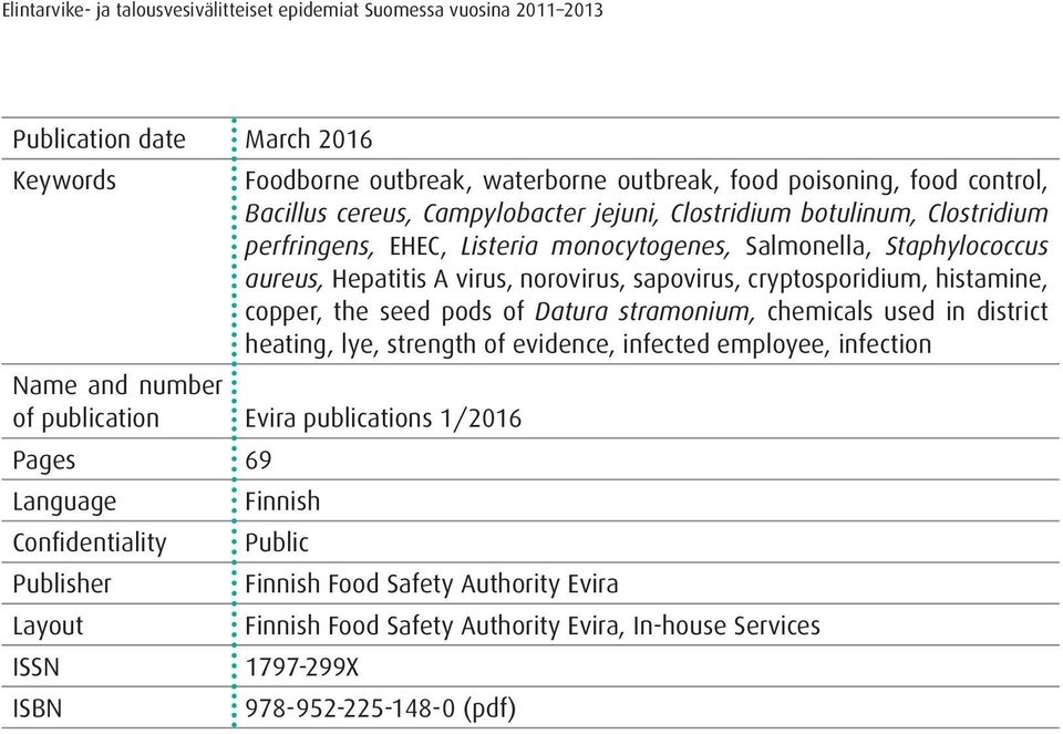 histamine, copper, the seed pods of Datura stramonium, chemicals used in district heating, lye, strength of evidence, infected employee, infection Name and number of publication Evira publications