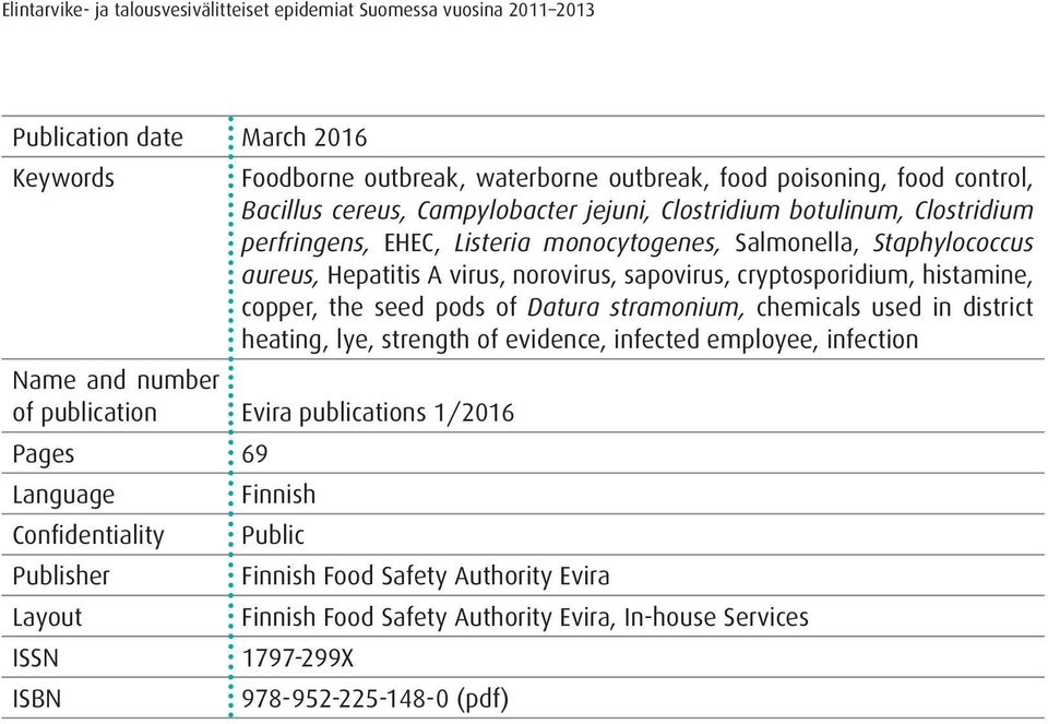 histamine, copper, the seed pods of Datura stramonium, chemicals used in district heating, lye, strength of evidence, infected employee, infection Name and number of publication Evira publications