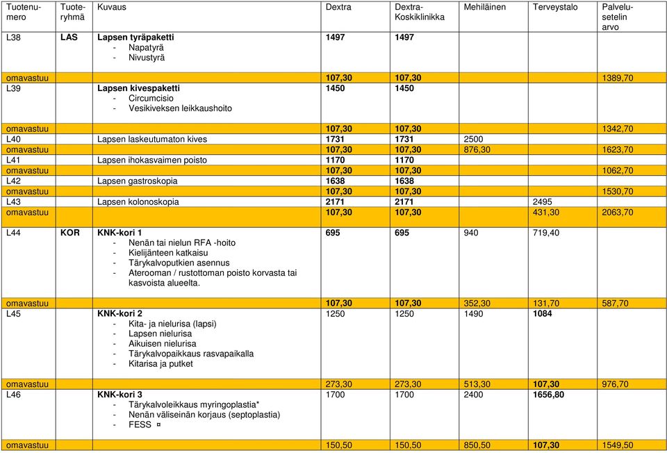 omavastuu 107,30 107,30 1530,70 L43 Lapsen kolonoskopia 2171 2171 2495 omavastuu 107,30 107,30 431,30 2063,70 L44 KOR KNK-kori 1 - Nenän tai nielun RFA -hoito - Kielijänteen katkaisu -