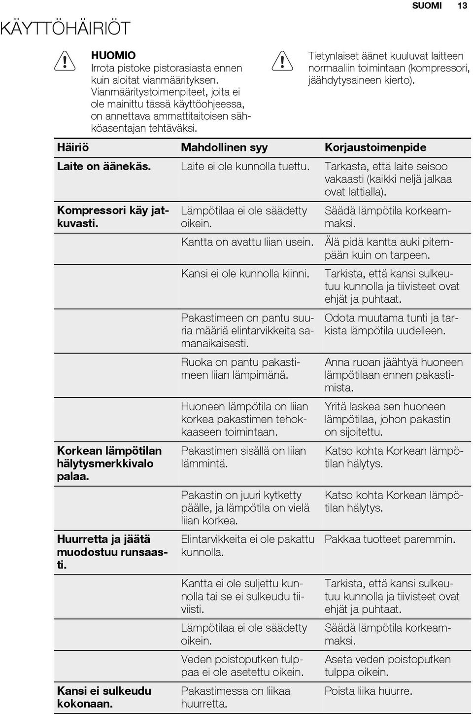 Tietynlaiset äänet kuuluvat laitteen normaaliin toimintaan (kompressori, jäähdytysaineen kierto). Häiriö Mahdollinen syy Korjaustoimenpide Laite on äänekäs. Laite ei ole kunnolla tuettu.