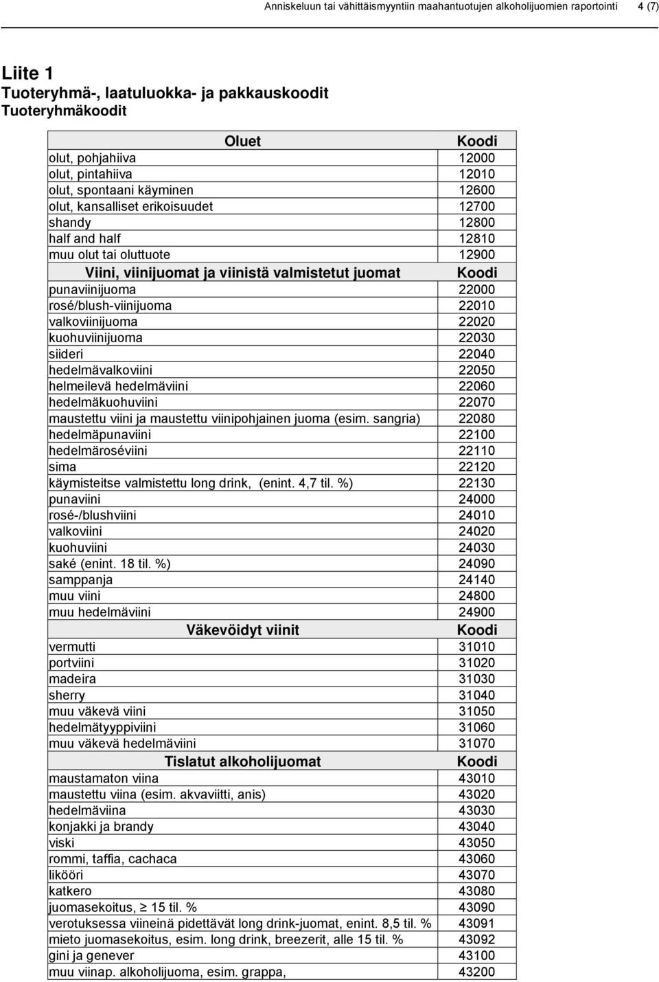 punaviinijuoma 22000 rosé/blush-viinijuoma 22010 valkoviinijuoma 22020 kuohuviinijuoma 22030 siideri 22040 hedelmävalkoviini 22050 helmeilevä hedelmäviini 22060 hedelmäkuohuviini 22070 maustettu