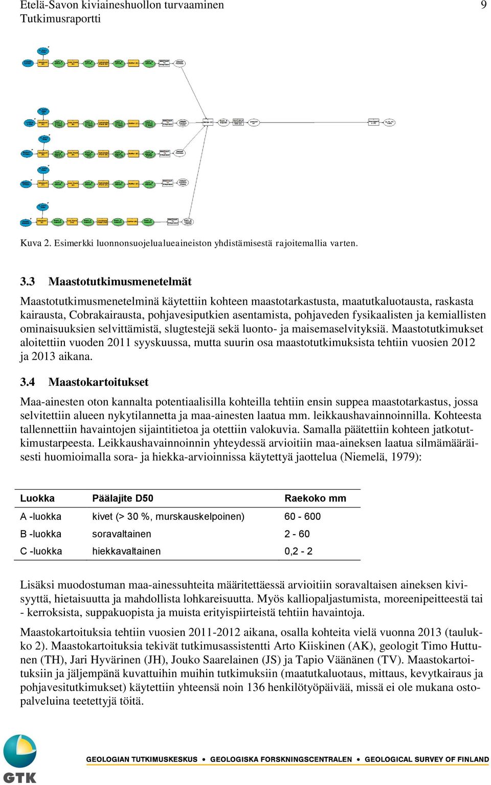 fysikaalisten ja kemiallisten ominaisuuksien selvittämistä, slugtestejä sekä luonto- ja maisemaselvityksiä.