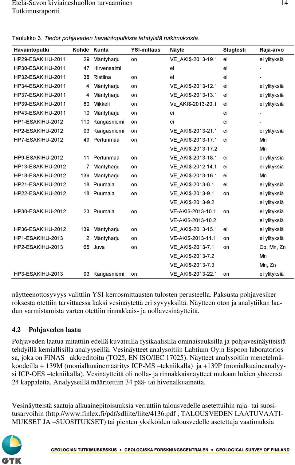 1 ei ei ylityksiä HP30-ESAKIHU-2011 47 Hirvensalmi ei ei - HP32-ESAKIHU-2011 38 Ristiina on ei ei - HP34-ESAKIHU-2011 4 Mäntyharju on VE_AKI$-2013-12.