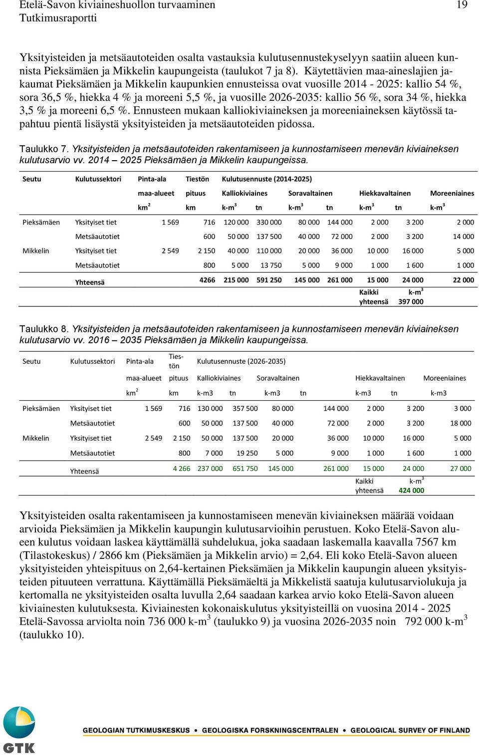 sora 34 %, hiekka 3,5 % ja moreeni 6,5 %. Ennusteen mukaan kalliokiviaineksen ja moreeniaineksen käytössä tapahtuu pientä lisäystä yksityisteiden ja metsäautoteiden pidossa. Taulukko 7.