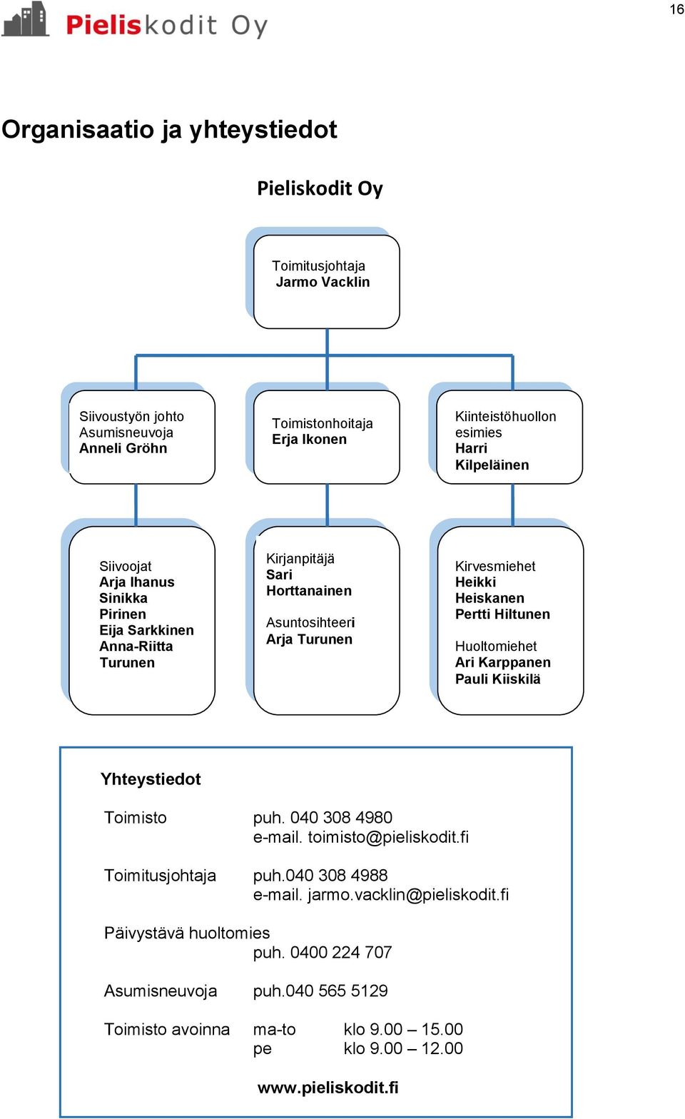 Heikki Heiskanen Pertti Hiltunen Huoltomiehet Ari Karppanen Pauli Kiiskilä Yhteystiedot Toimisto puh. 040 308 4980 e-mail. toimisto@pieliskodit.fi Toimitusjohtaja puh.