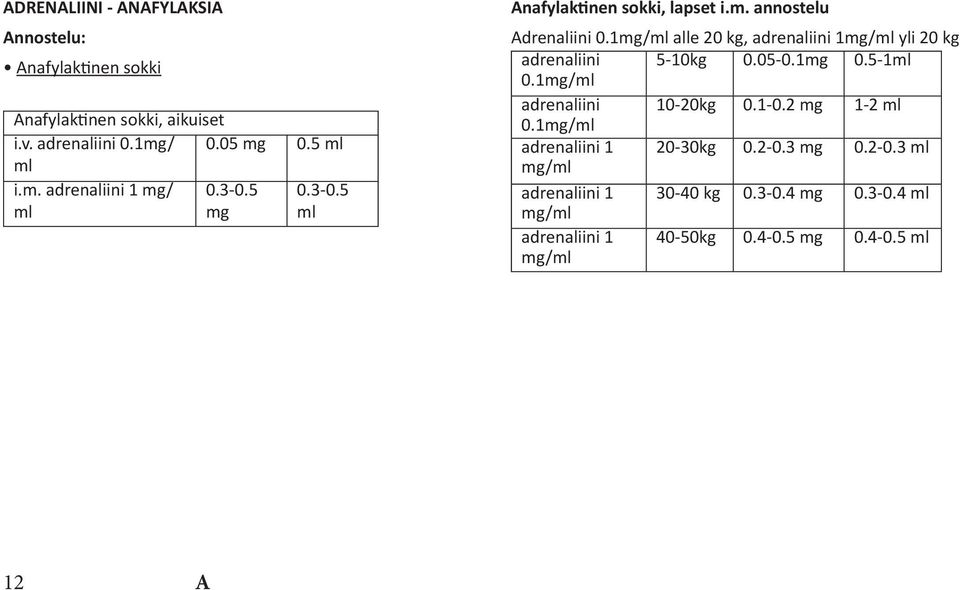 1mg/ml alle 20 kg, adrenaliini 1mg/ml yli 20 kg adrenaliini 5-10kg 0.05-0.1mg 0.5-1ml 0.1mg/ml adrenaliini 10-20kg 0.1-0.
