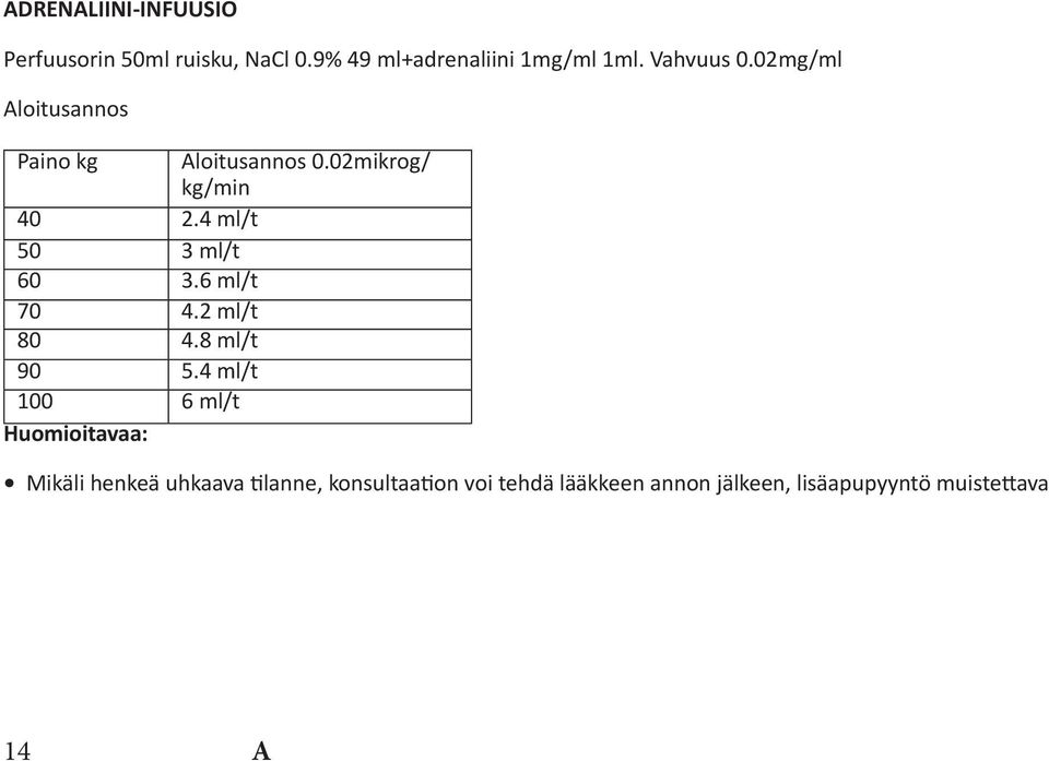 4 ml/t 50 3 ml/t 60 3.6 ml/t 70 4.2 ml/t 80 4.8 ml/t 90 5.