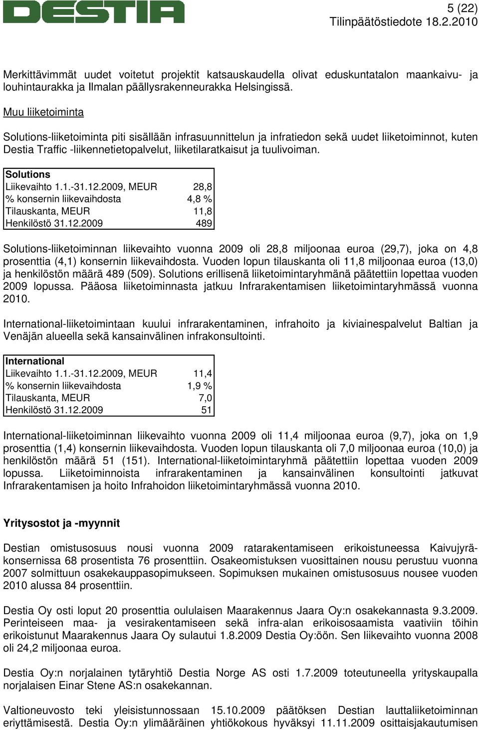 Solutions Liikevaihto 1.1.-31.12.2009, MEUR 28,8 % konsernin liikevaihdosta 4,8 % Tilauskanta, MEUR 11,8 Henkilöstö 31.12.2009 489 Solutions-liiketoiminnan liikevaihto vuonna 2009 oli 28,8 miljoonaa euroa (29,7), joka on 4,8 prosenttia (4,1) konsernin liikevaihdosta.