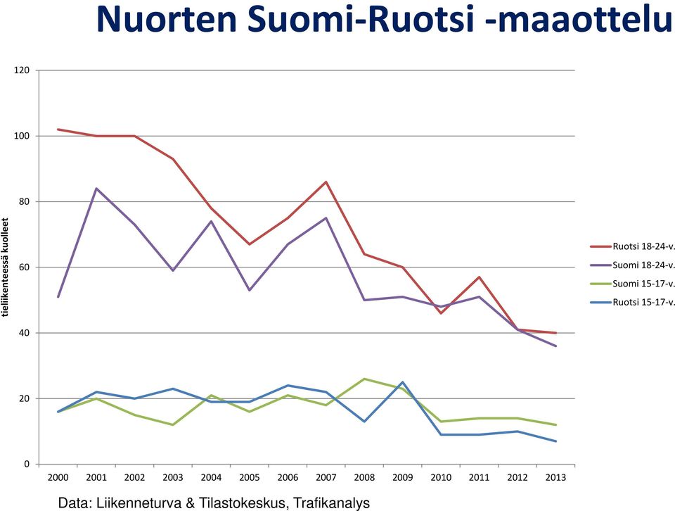 Ruotsi 15 17 v.