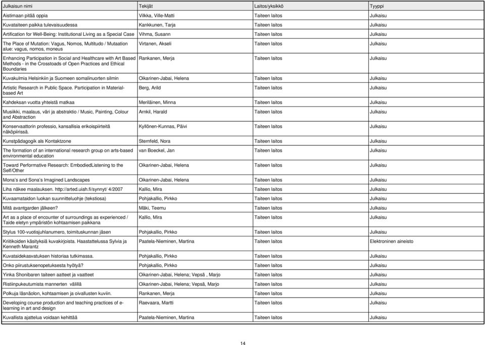 Healthcare with Art Based Methods - in the Crosstoads of Open Practices and Ethical Boundaries Virtanen, Akseli Taiteen laitos Rankanen, Merja Taiteen laitos Kuvakulmia Helsinkiin ja Suomeen