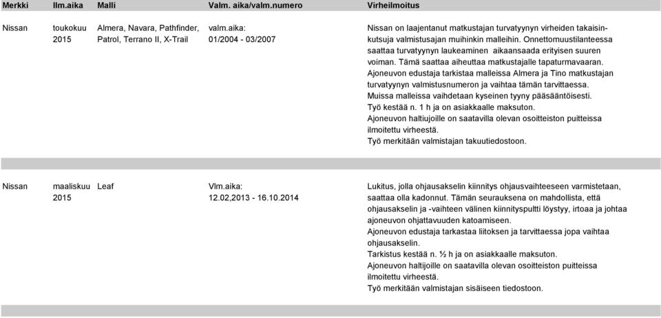 Onnettomuustilanteessa saattaa turvatyynyn laukeaminen aikaansaada erityisen suuren voiman. Tämä saattaa aiheuttaa matkustajalle tapaturmavaaran.