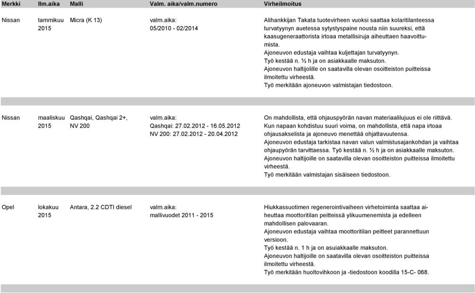 aiheuttaen haavoittumista. Ajoneuvon edustaja vaihtaa kuljettajan turvatyynyn. Työ kestää n. ½ h ja on asiakkaalle maksuton.