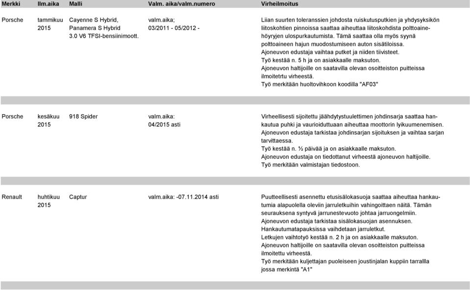 0 V6 TFSI-bensiinimoott. höyryjen ulospurkautumista. Tämä saattaa olla myös syynä polttoaineen hajun muodostumiseen auton sisätiloissa. Ajoneuvon edustaja vaihtaa putket ja niiden tiivisteet.