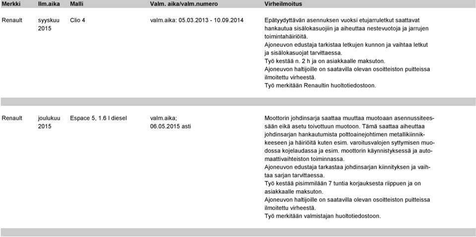 Ajoneuvon edustaja tarkistaa letkujen kunnon ja vaihtaa letkut ja sisälokasuojat tarvittaessa. Työ kestää n. 2 h ja on asiakkaalle maksuton. Työ merkitään Renaultin huoltotiedostoon.