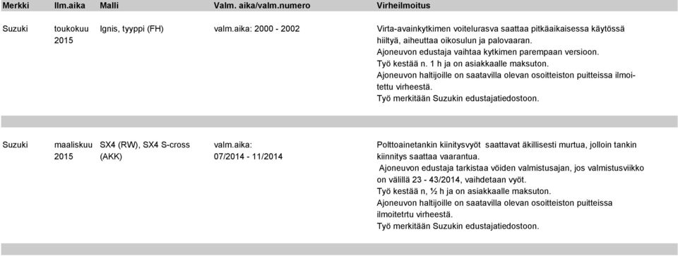 aika: Polttoainetankin kiinitysvyöt saattavat äkillisesti murtua, jolloin tankin 2015 (AKK) 07/2014-11/2014 kiinnitys saattaa vaarantua.