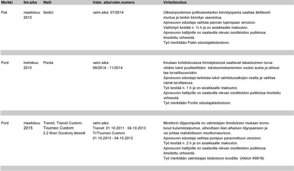 aika: Keulaan kohdistuvassa törmäyksessä saattavat takaistuimen turva- 2015 09/2014-11/2014 vöiden lukot puutteellisten lukistusmekanismien vuoksi aueta ja aiheuttaa turvallisuusriskin.