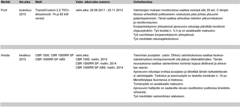 Korjaamokäynnin yhteydessä ajoneuvon edustaja päivittää moottorin ohjausyksikön. Työ kestää n. ½ h ja on asiakkaalle maksuton. Työ suoritetaan korjaamokäynnin yhteydessä.