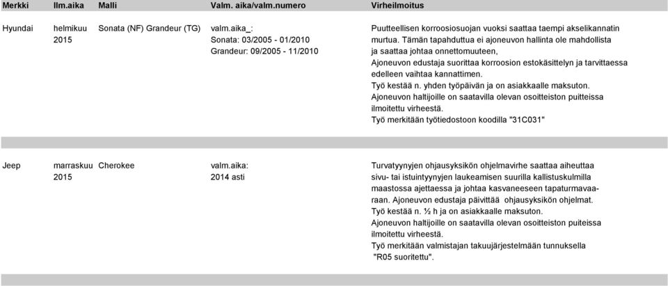 vaihtaa kannattimen. Työ kestää n. yhden työpäivän ja on asiakkaalle maksuton. Työ merkitään työtiedostoon koodilla "31C031" Jeep marraskuu Cherokee valm.