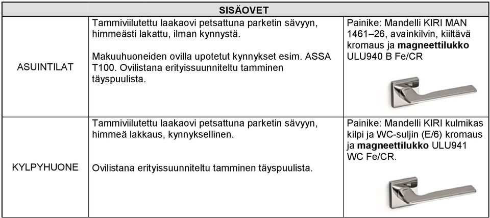 Painike: Mandelli KIRI MAN 1461 26, avainkilvin, kiiltävä kromaus ja magneettilukko ULU940 B Fe/CR KYLPYHUONE