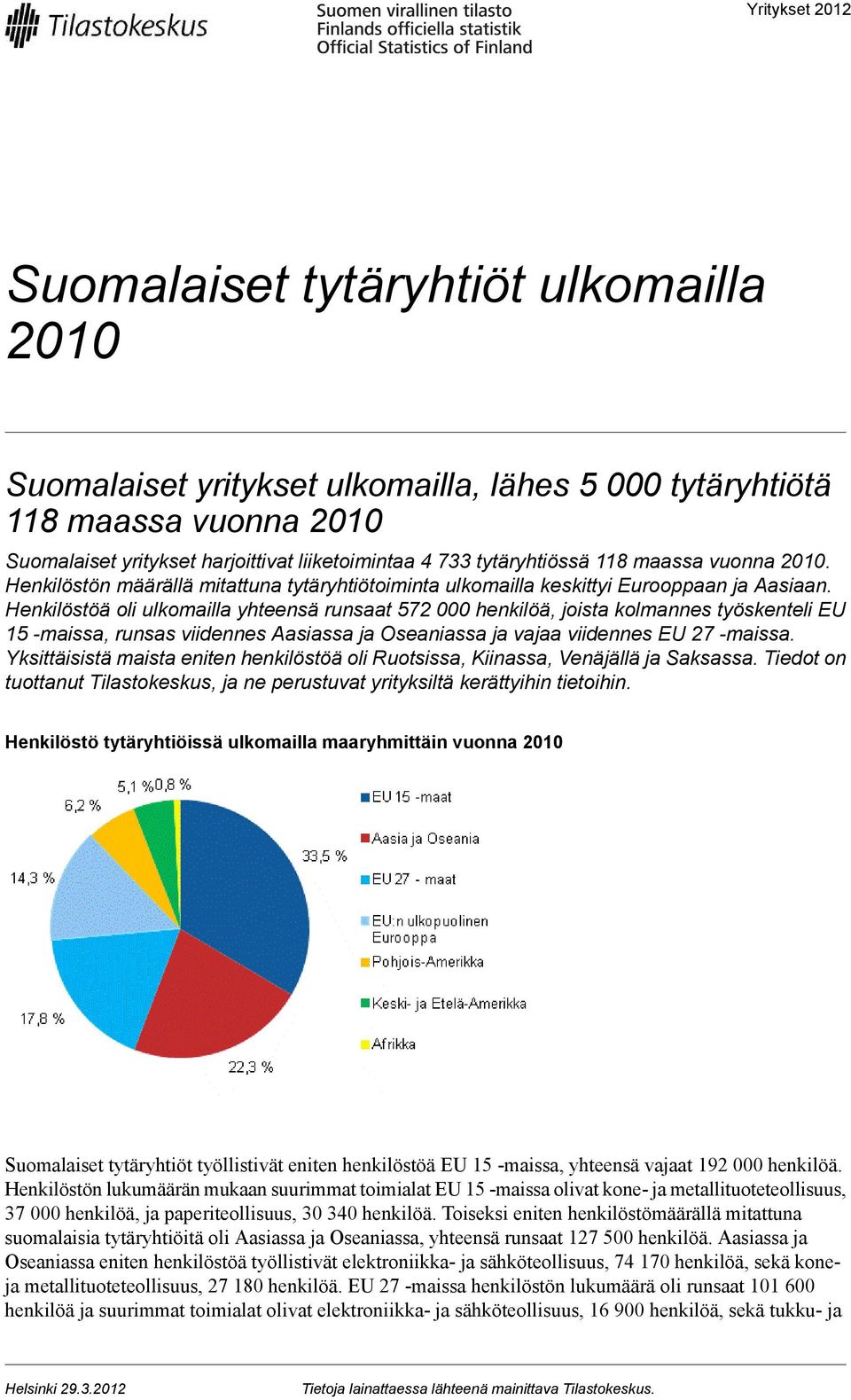 Henkilöstöä oli ulkomailla yhteensä runsaat 572 000 henkilöä, joista kolmannes työskenteli EU 15 -maissa, runsas viidennes Aasiassa ja Oseaniassa ja vajaa viidennes EU 27 -maissa.