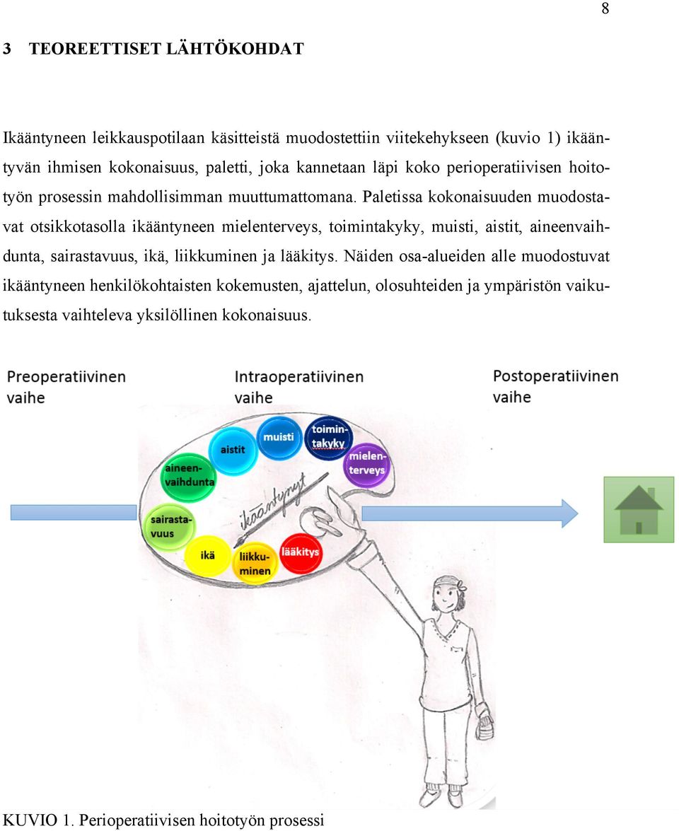 Paletissa kokonaisuuden muodostavat otsikkotasolla ikääntyneen mielenterveys, toimintakyky, muisti, aistit, aineenvaihdunta, sairastavuus, ikä, liikkuminen