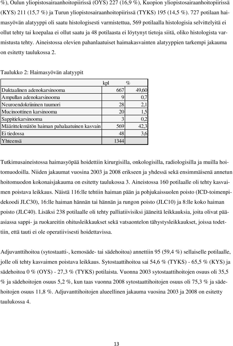 siitä, oliko histologista varmistusta tehty. Aineistossa olevien pahanlaatuiset haimakasvainten alatyyppien tarkempi jakauma on esitetty taulukossa 2.