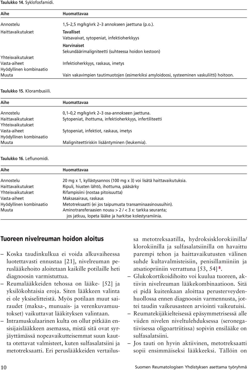 amyloidoosi, systeeminen vaskuliitti) hoitoon. Taulukko 15. Klorambusiili. Annostelu 0,1 0,2 mg/kg/vrk 2 3 osa-annokseen jaettuna.