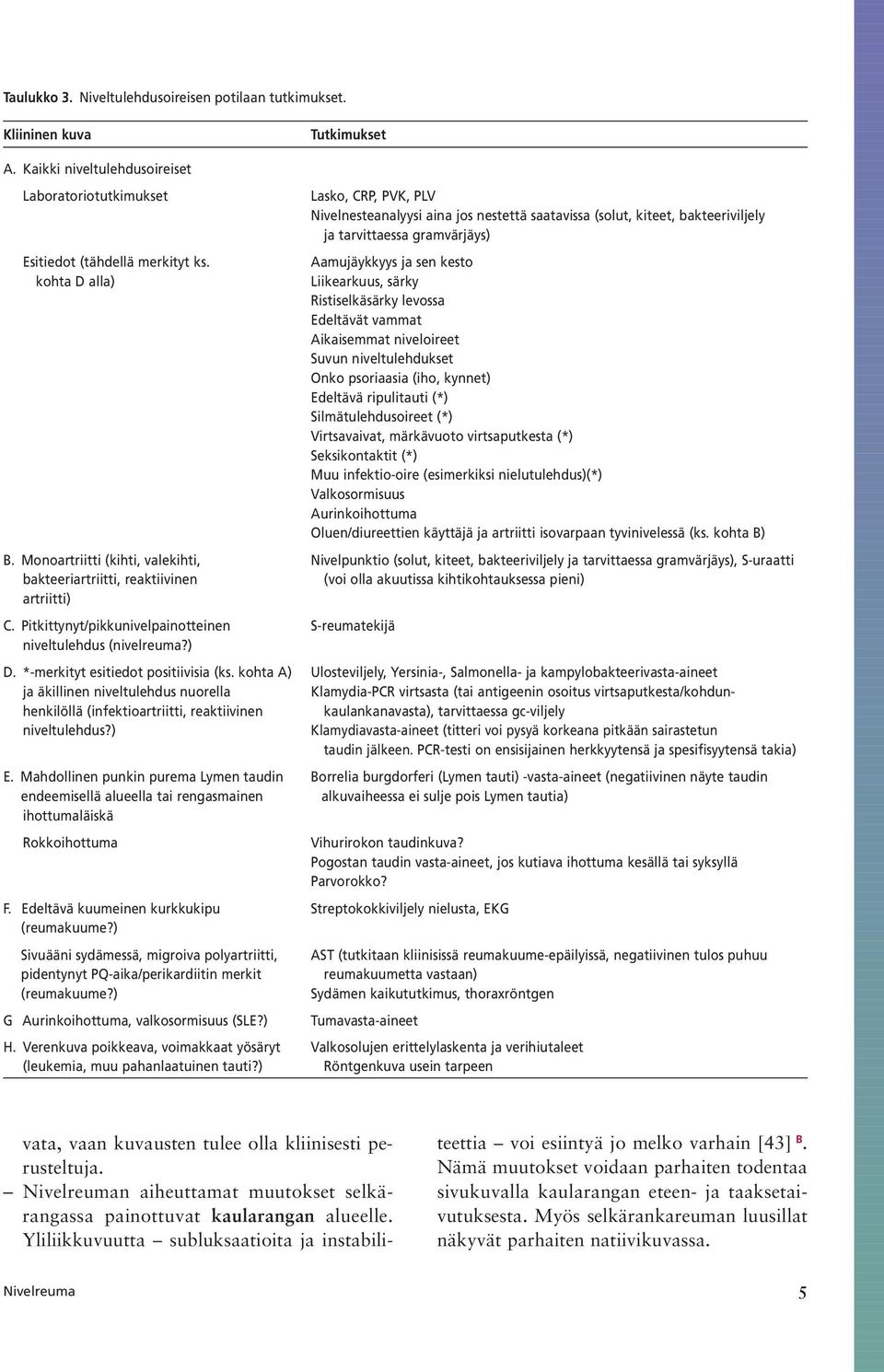 Ristiselkäsärky levossa Edeltävät vammat Aikaisemmat niveloireet Suvun niveltulehdukset Onko psoriaasia (iho, kynnet) Edeltävä ripulitauti (*) Silmätulehdusoireet (*) Virtsavaivat, märkävuoto