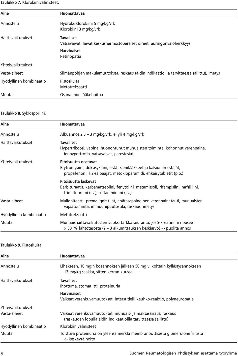 makulamuutokset, raskaus (äidin indikaatioilla tarvittaessa sallittu), imetys Pistoskulta Metotreksaatti Osana monilääkehoitoa Taulukko 8. Syklosporiini.