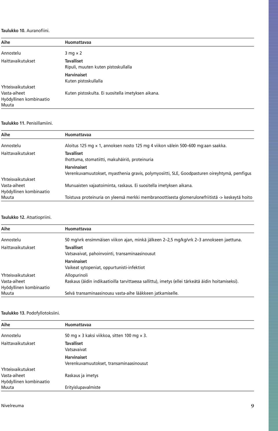 Tavalliset Ihottuma, stomatiitti, makuhäiriö, proteinuria Harvinaiset Verenkuvamuutokset, myasthenia gravis, polymyosiitti, SLE, Goodpasturen oireyhtymä, pemfigus Munuaisten vajaatoiminta, raskaus.