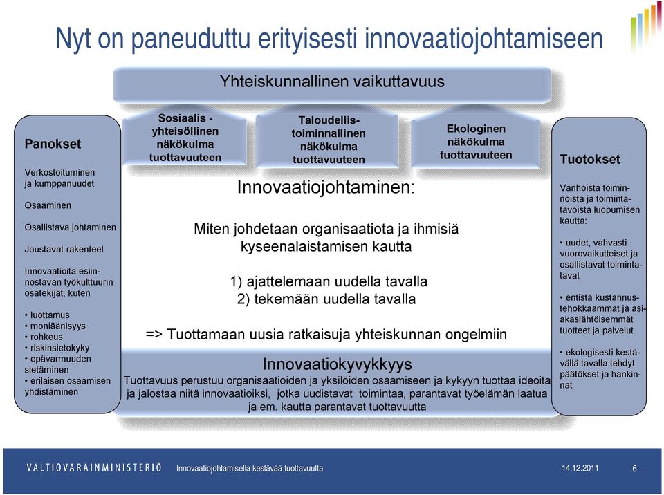 Taloudellistoiminnallinen näkökulma tuottavuuteen Innovaatiojohtaminen: Miten johdetaan organisaatiota ja ihmisiä kyseenalaistamisen kautta 1) ajattelemaan uudella tavalla 2) tekemään uudella tavalla
