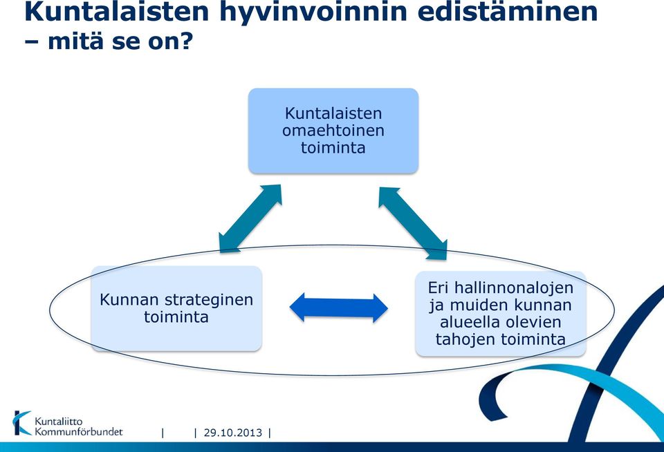 strateginen toiminta Eri hallinnonalojen ja