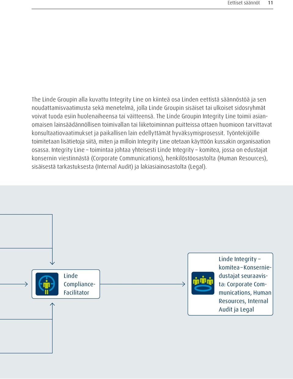 The Linde Groupin Integrity Line toimii asianomaisen lainsäädännöllisen toimivallan tai liiketoiminnan puitteissa ottaen huomioon tarvittavat konsultaatiovaatimukset ja paikallisen lain edellyttämät