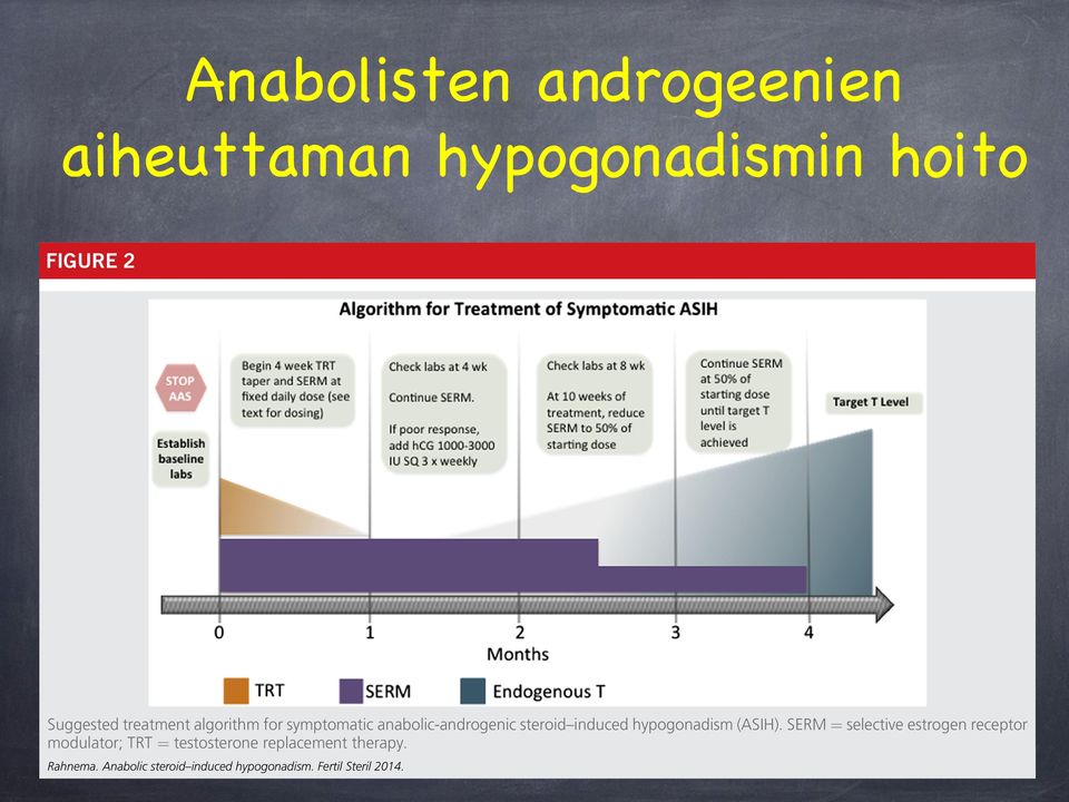 AAS compounds that are susceptible to aromatization are more likely to cause gynecomastia (72).