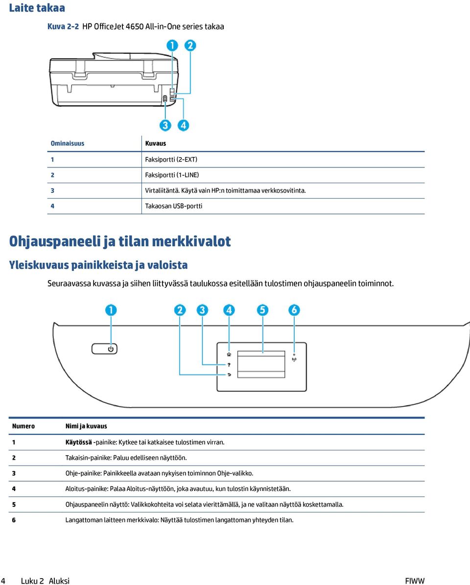 Numero Nimi ja kuvaus 1 Käytössä -painike: Kytkee tai katkaisee tulostimen virran. 2 Takaisin-painike: Paluu edelliseen näyttöön. 3 Ohje-painike: Painikkeella avataan nykyisen toiminnon Ohje-valikko.