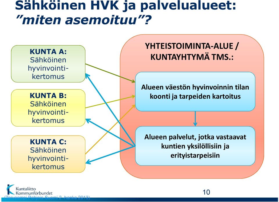 hyvinvointikertomus YHTEISTOIMINTA-ALUE / KUNTAYHTYMÄ TMS.