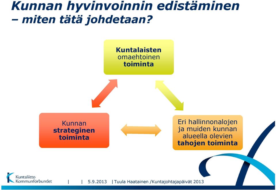 toiminta Eri hallinnonalojen ja muiden kunnan alueella