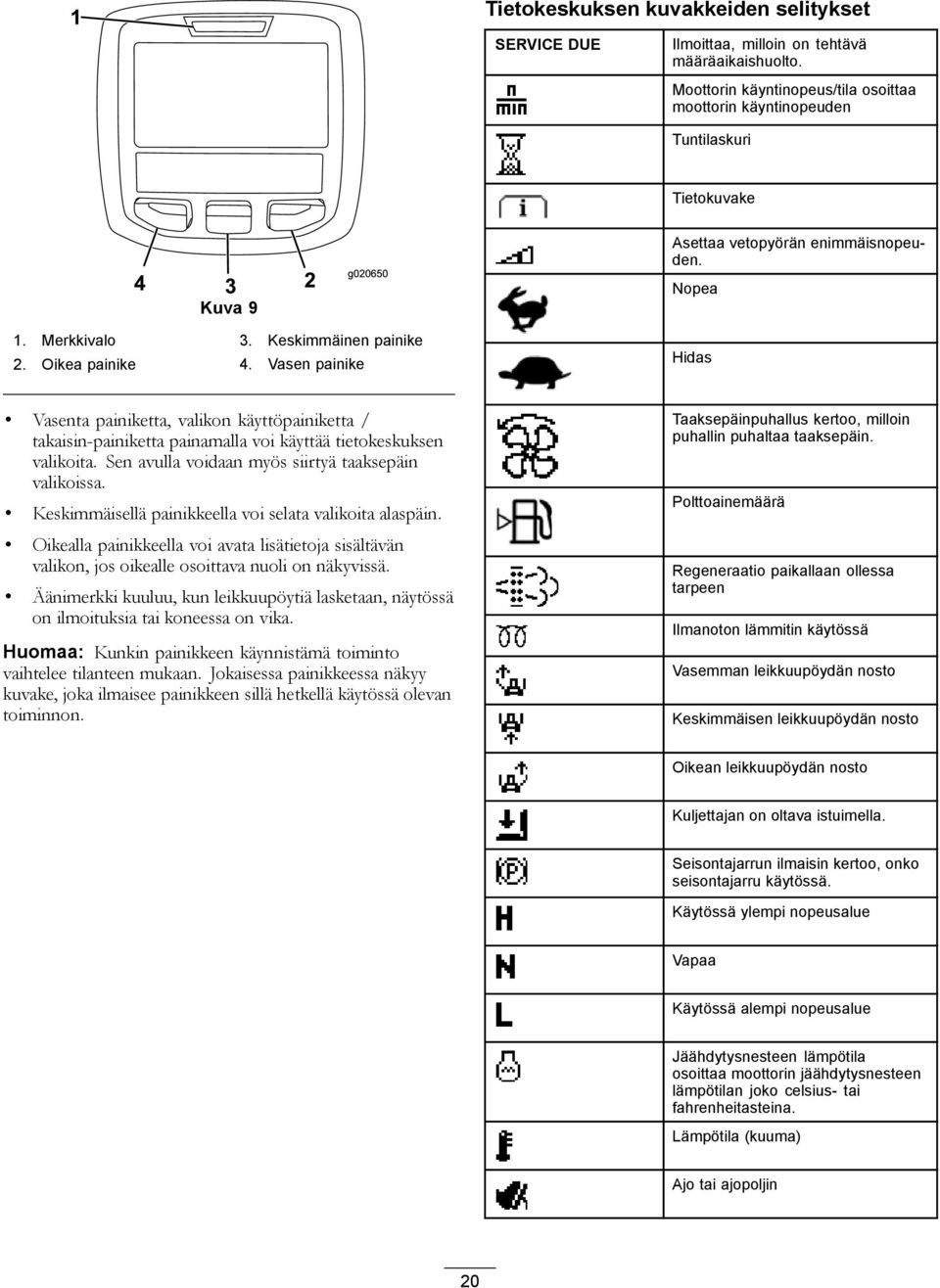 Oikea painike 4. Vasen painike Hidas Vasenta painiketta, valikon käyttöpainiketta / takaisin-painiketta painamalla voi käyttää tietokeskuksen valikoita.