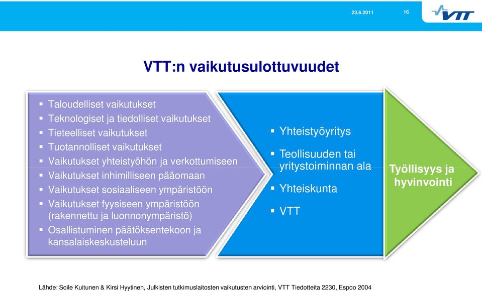 (rakennettu ja luonnonympäristö) Osallistuminen päätöksentekoon ja kansalaiskeskusteluun Yhteistyöyritys Teollisuuden tai yritystoiminnan ala