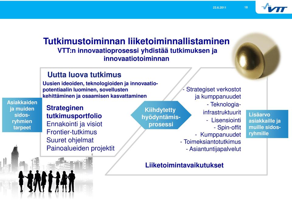 Ennakointi ja visiot Frontier-tutkimus Suuret ohjelmat Painoalueiden projektit - Strategiset verkostot ja kumppanuudet - Teknologia- Kiihdytetty infrastruktuurit