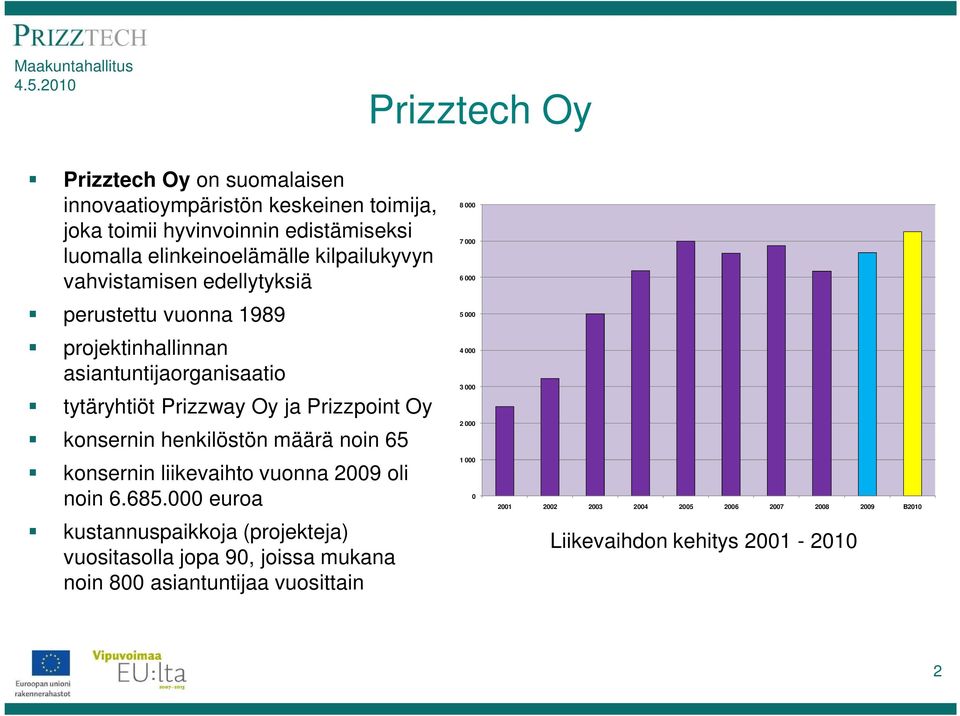 konsernin henkilöstön määrä noin 65 konsernin liikevaihto vuonna 2009 oli noin 6.685.