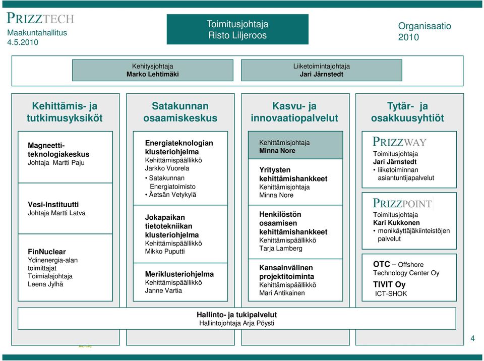 Energiateknologian klusteriohjelma Kehittämispäällikkö Jarkko Vuorela Satakunnan Energiatoimisto Äetsän Vetykylä Jokapaikan tietotekniikan klusteriohjelma Kehittämispäällikkö Mikko Puputti