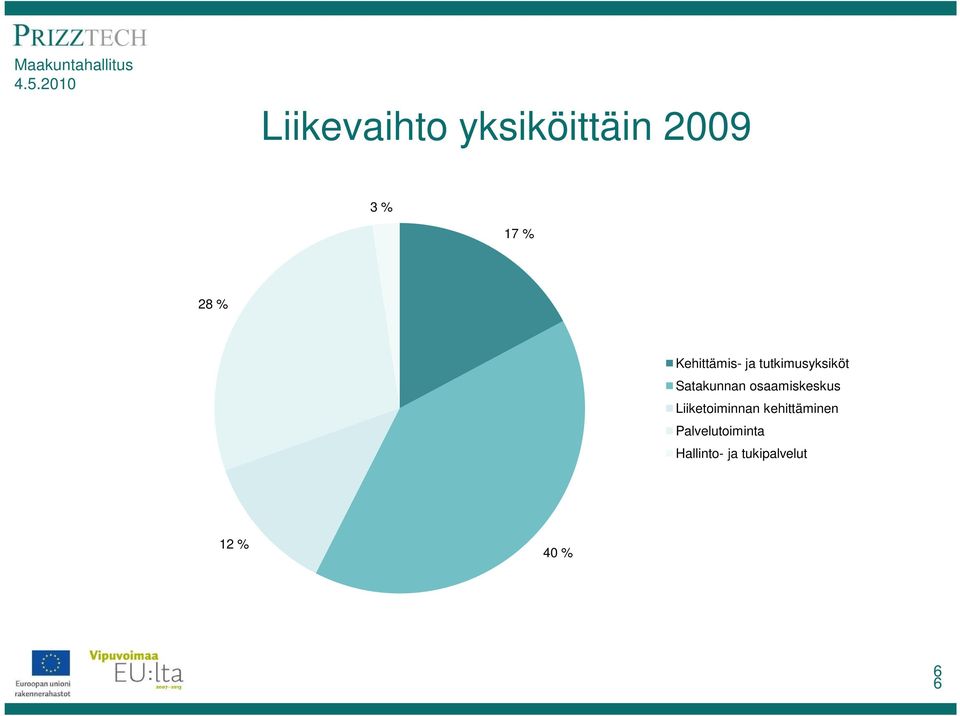 osaamiskeskus Liiketoiminnan kehittäminen