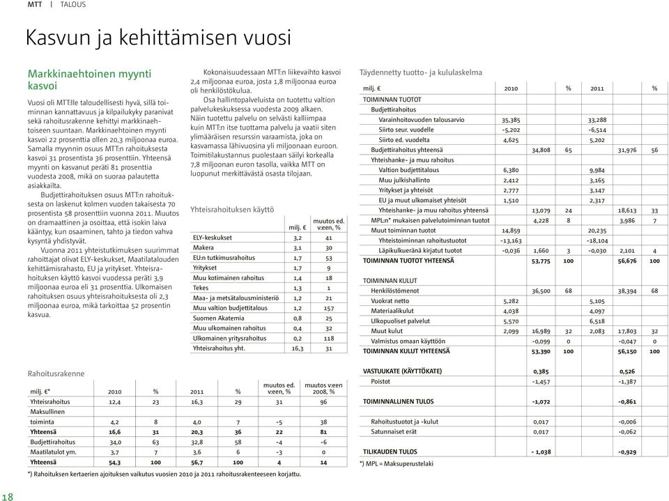 Yhteensä myynti on kasvanut peräti 81 prosenttia vuodesta 2008, mikä on suoraa palautetta asiakkailta.